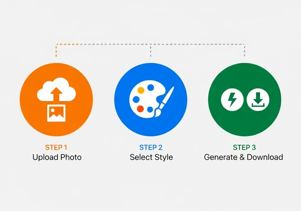 AI drawing workflow steps illustration